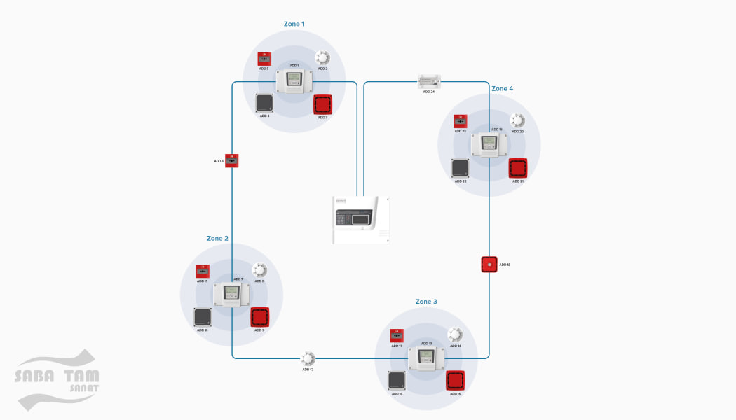 سیستم اعلام حریق آدرس پذیر